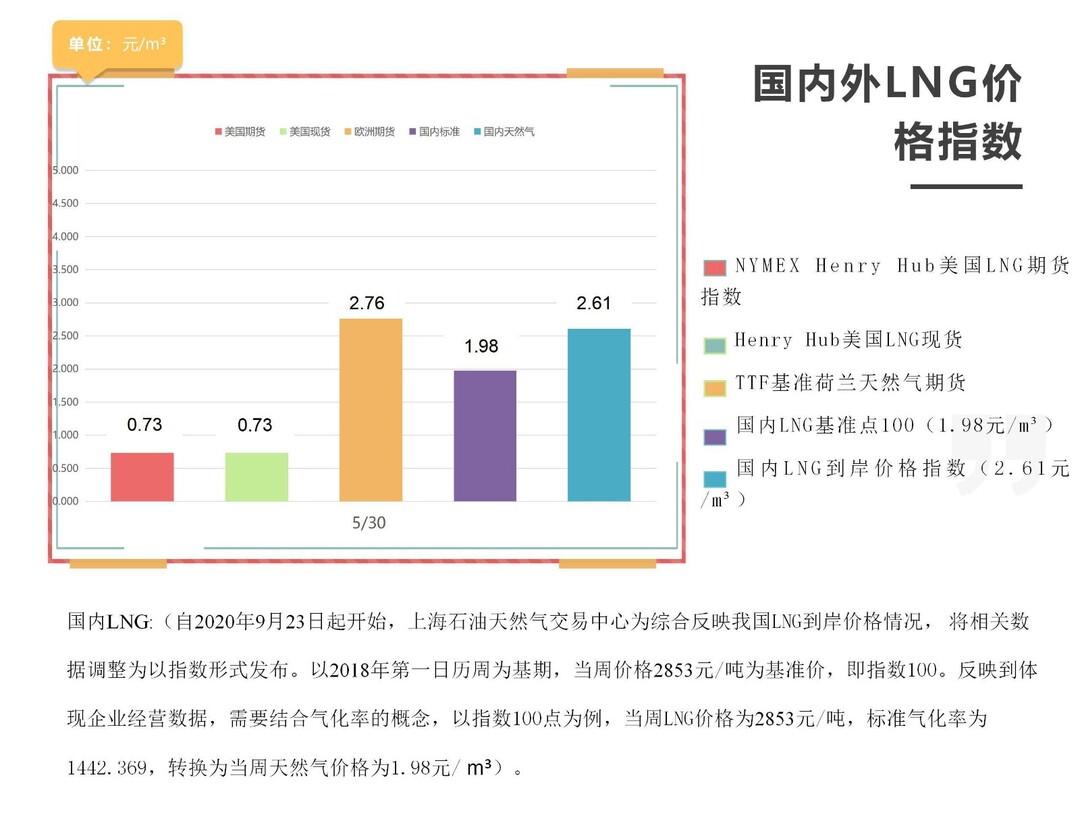 每周国内外指标波动表（焦炭）、（天然气）-5.30_01.jpg