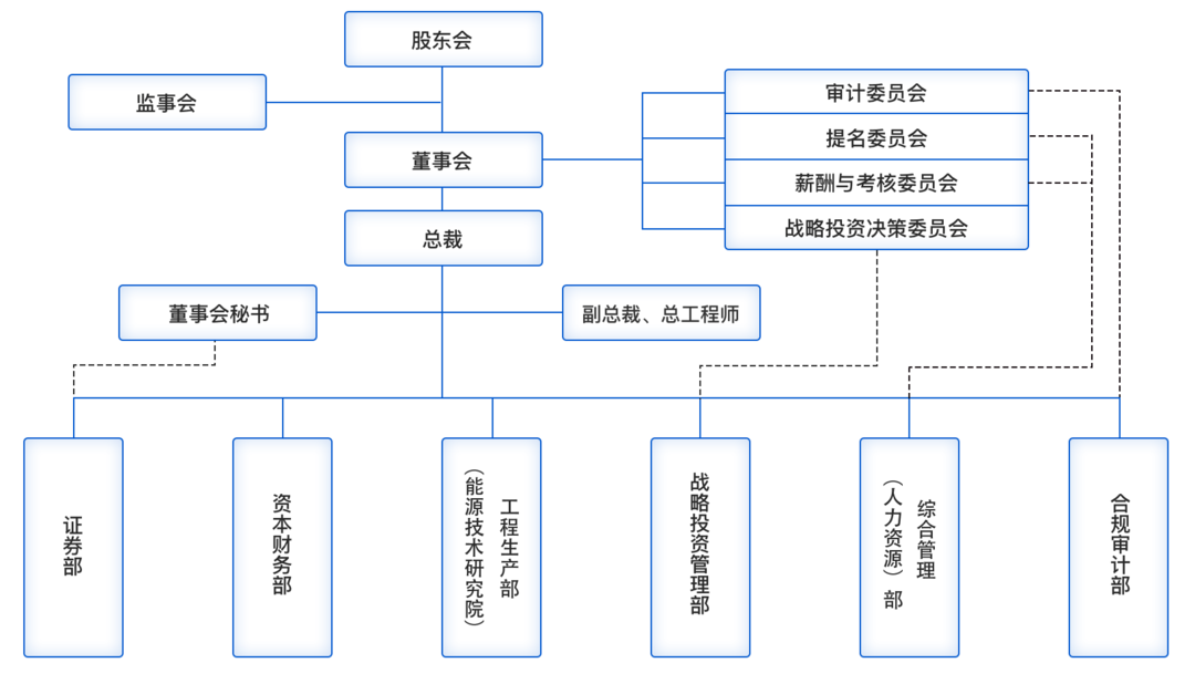 组织结构图(改).png