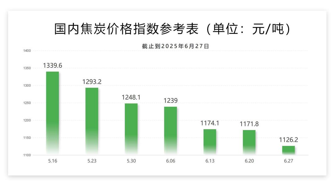 每周指数-6.27_02.jpg