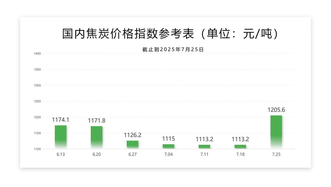 每周指数-7.25_02.jpg