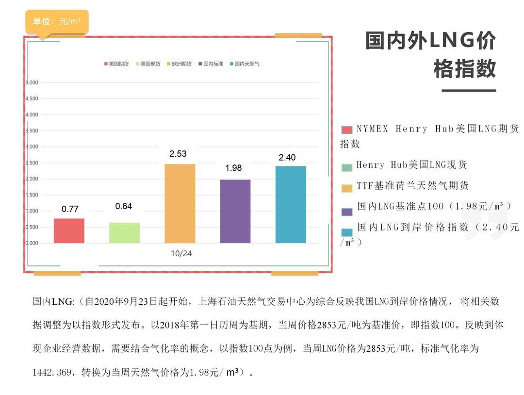2025年10月24日每周指数