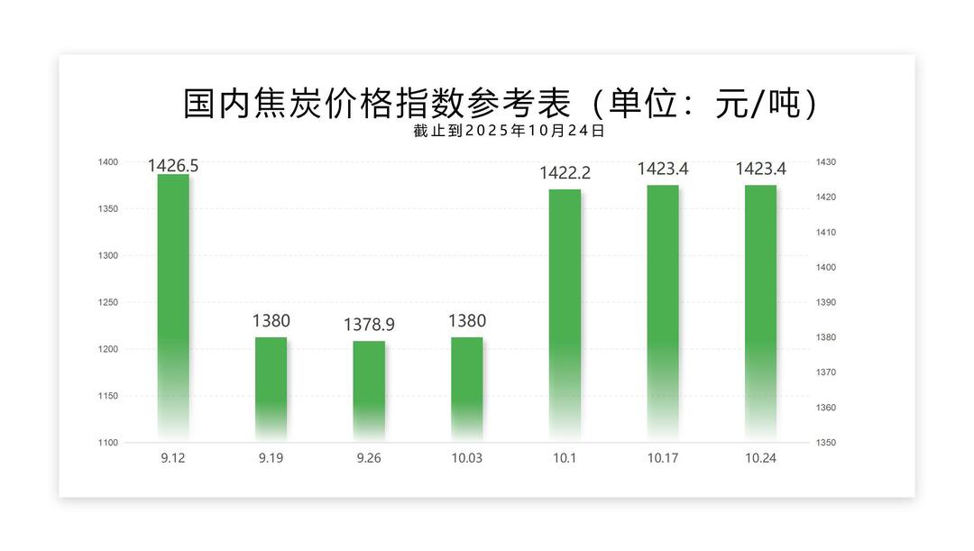 每周指数-10.24_02.jpg