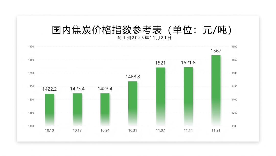 每周指数-11.21_02.jpg