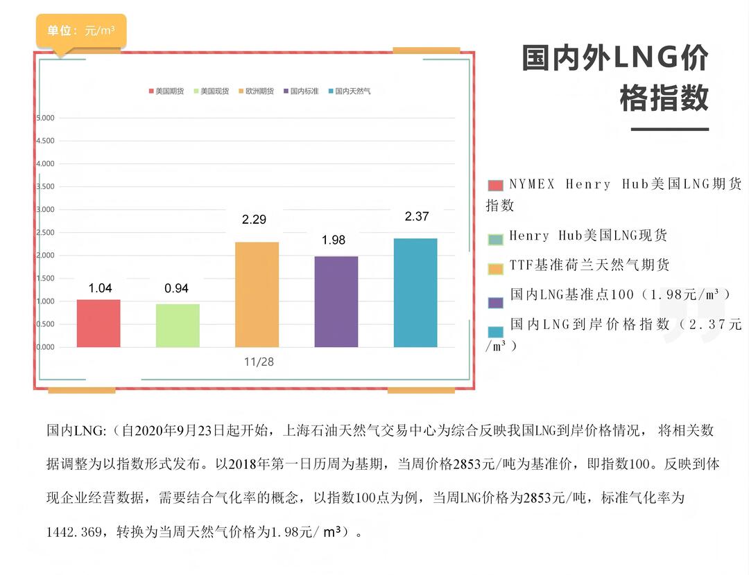 2025年11月28日每周指数