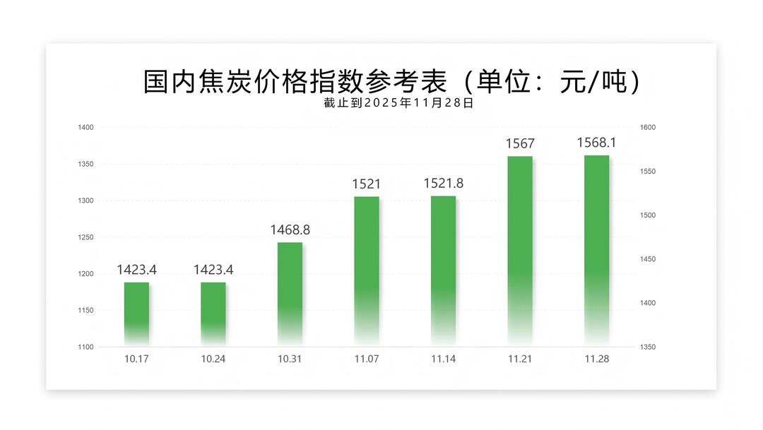 每周指数-11.28_02.jpg