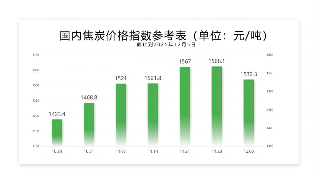 每周指数-12.5_02.jpg
