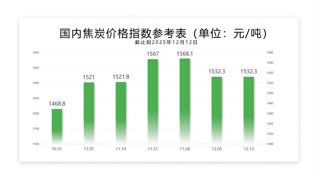 每周指数-12.12_02.jpg