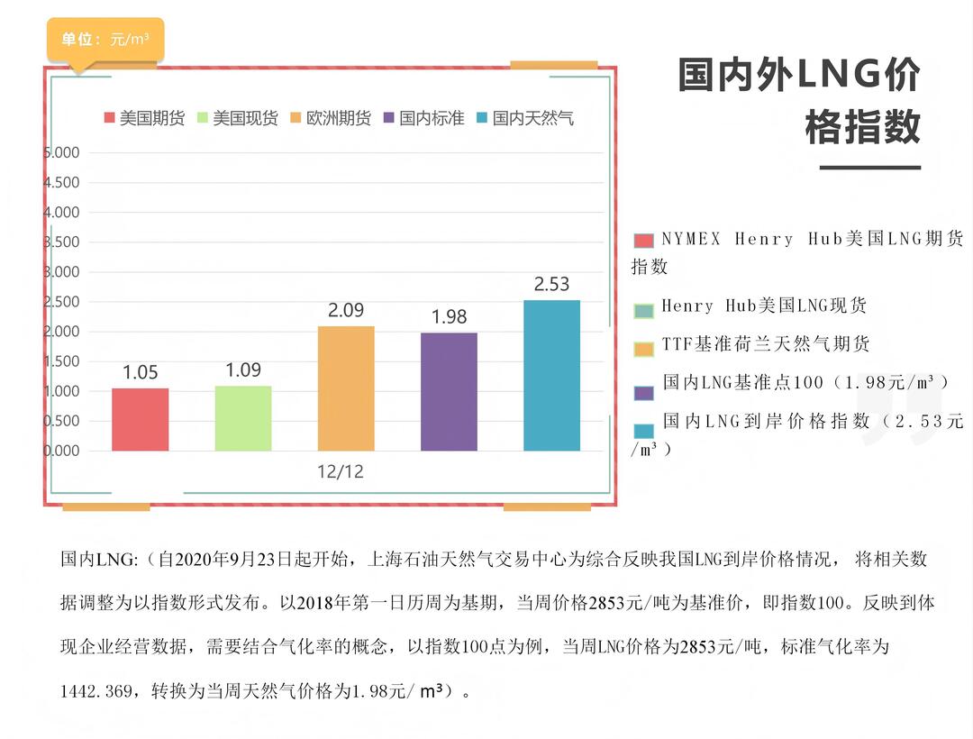 2025年12月12日每周指数