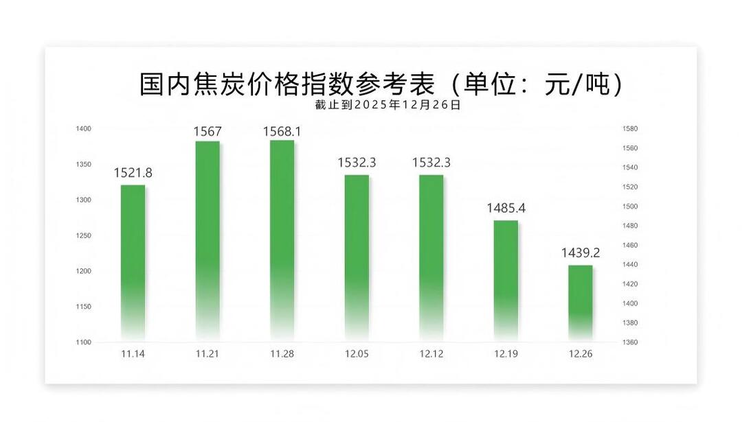 每周指数-12.26_02.jpg