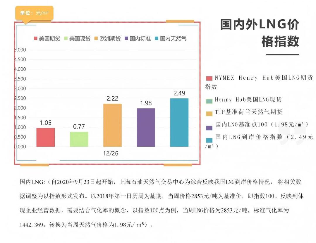 每周指数-12.26_01.jpg