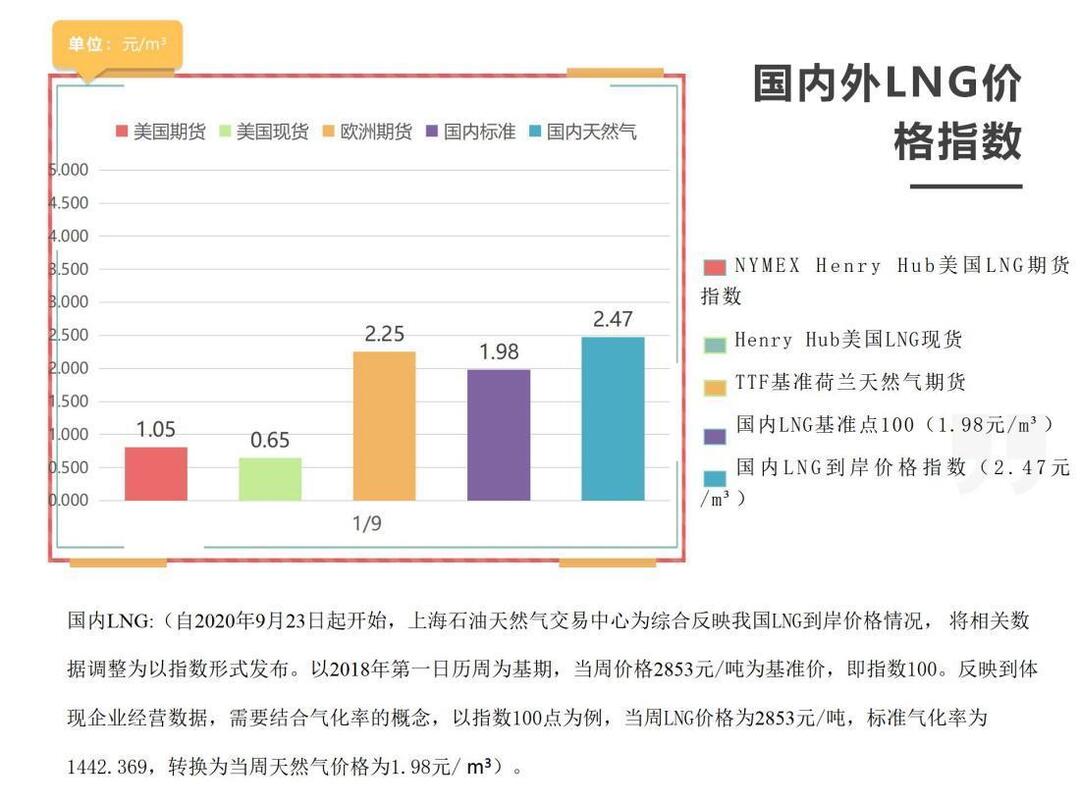 每周指数-1.9_01.jpg