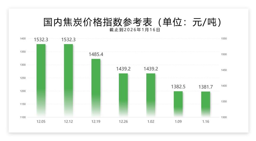 每周指数-1.16_02.jpg