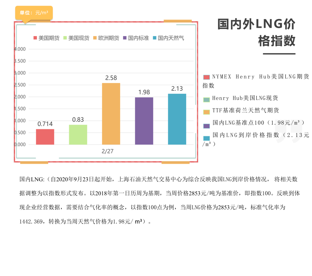 2026年2月27日每周指数