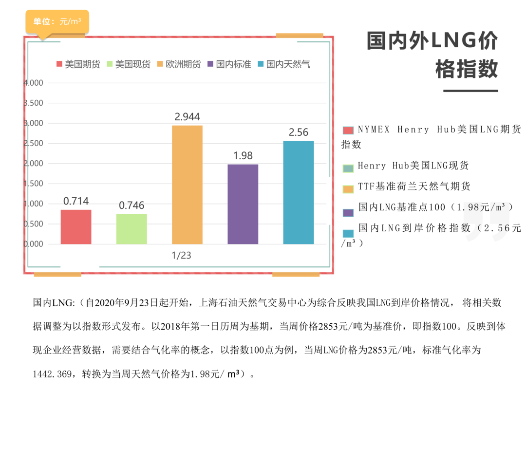 2026年1月23日每周指数