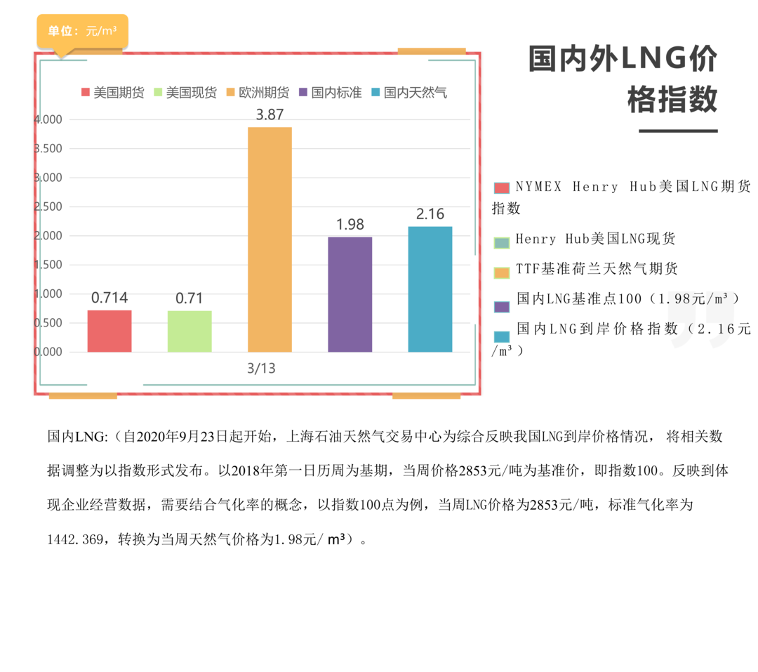 2026年3月20日每周指数