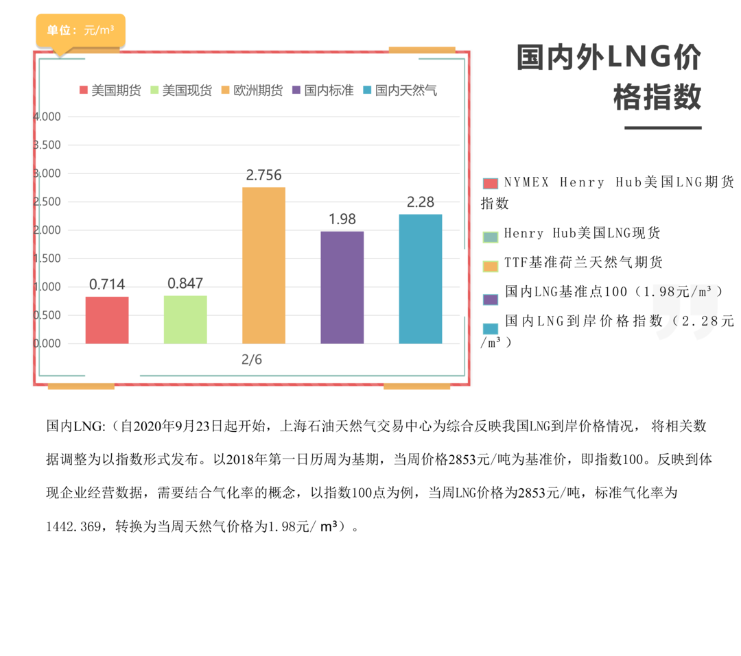 2026年2月6日每周指数