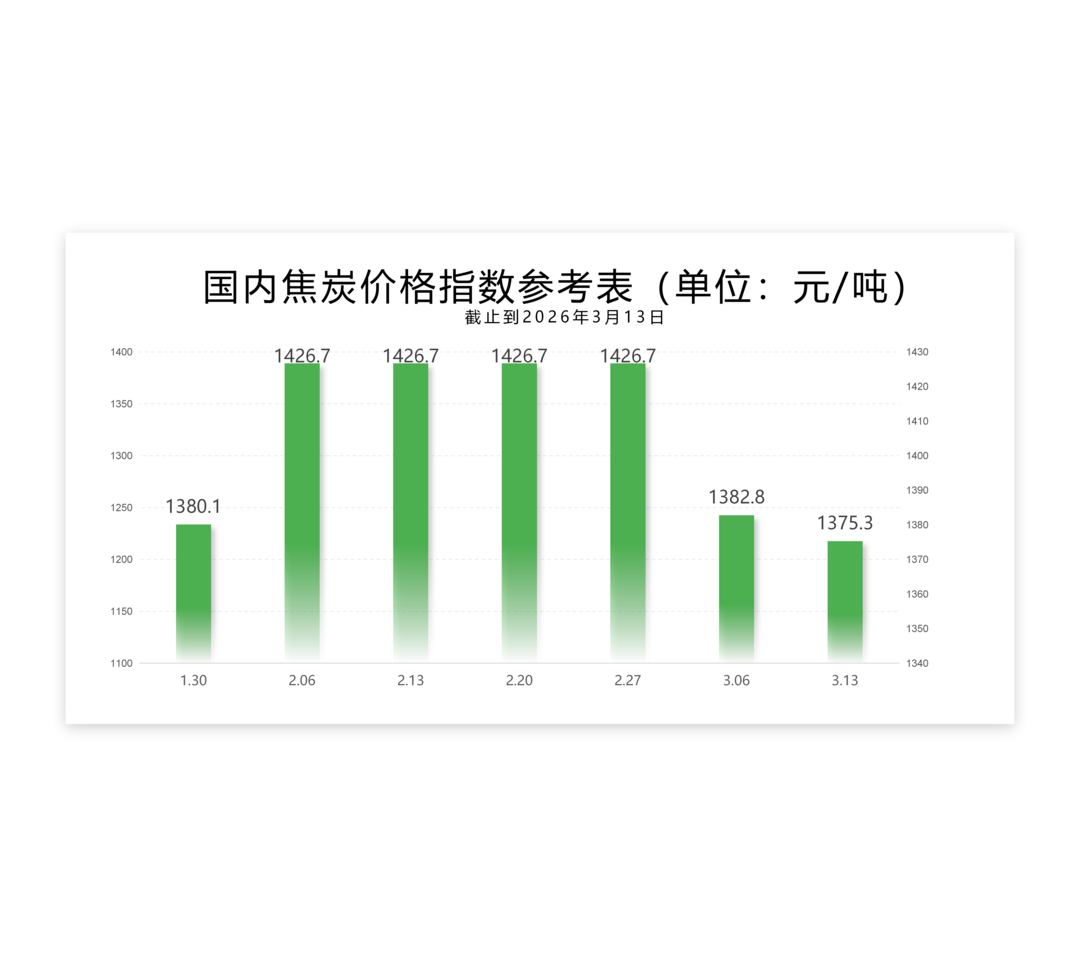 每周指数-3.13_02.png
