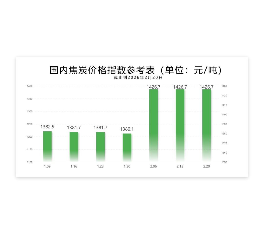 每周指数-2.20_02.png