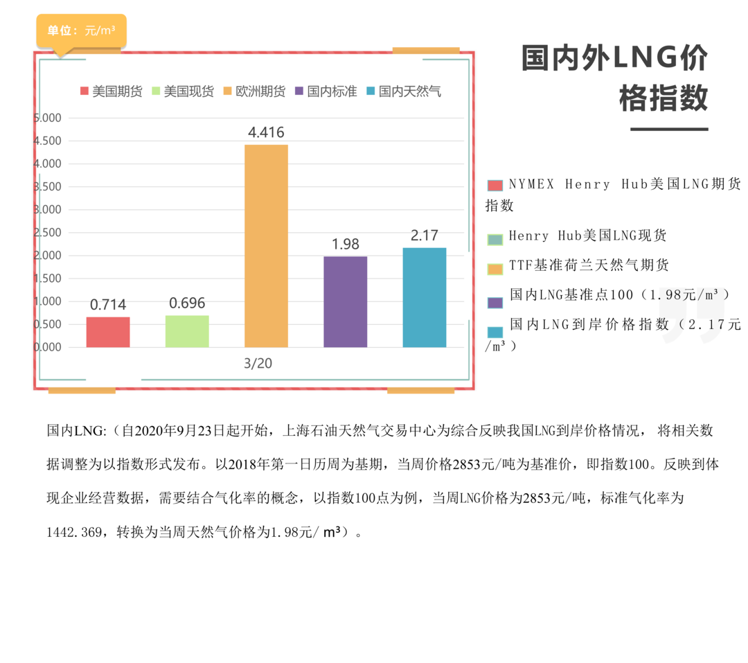 每周指数-3.20_01.png