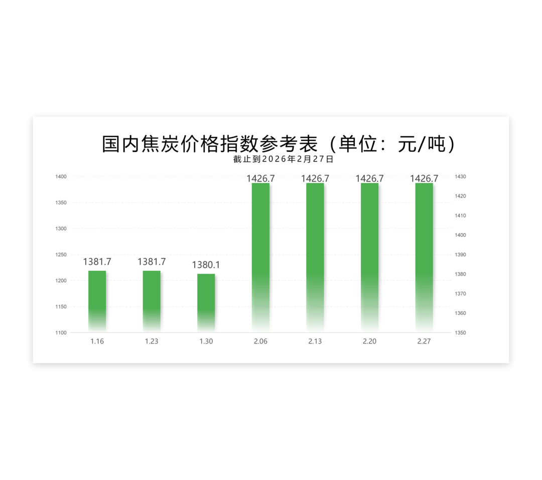 每周指数-2.27_02(1).png