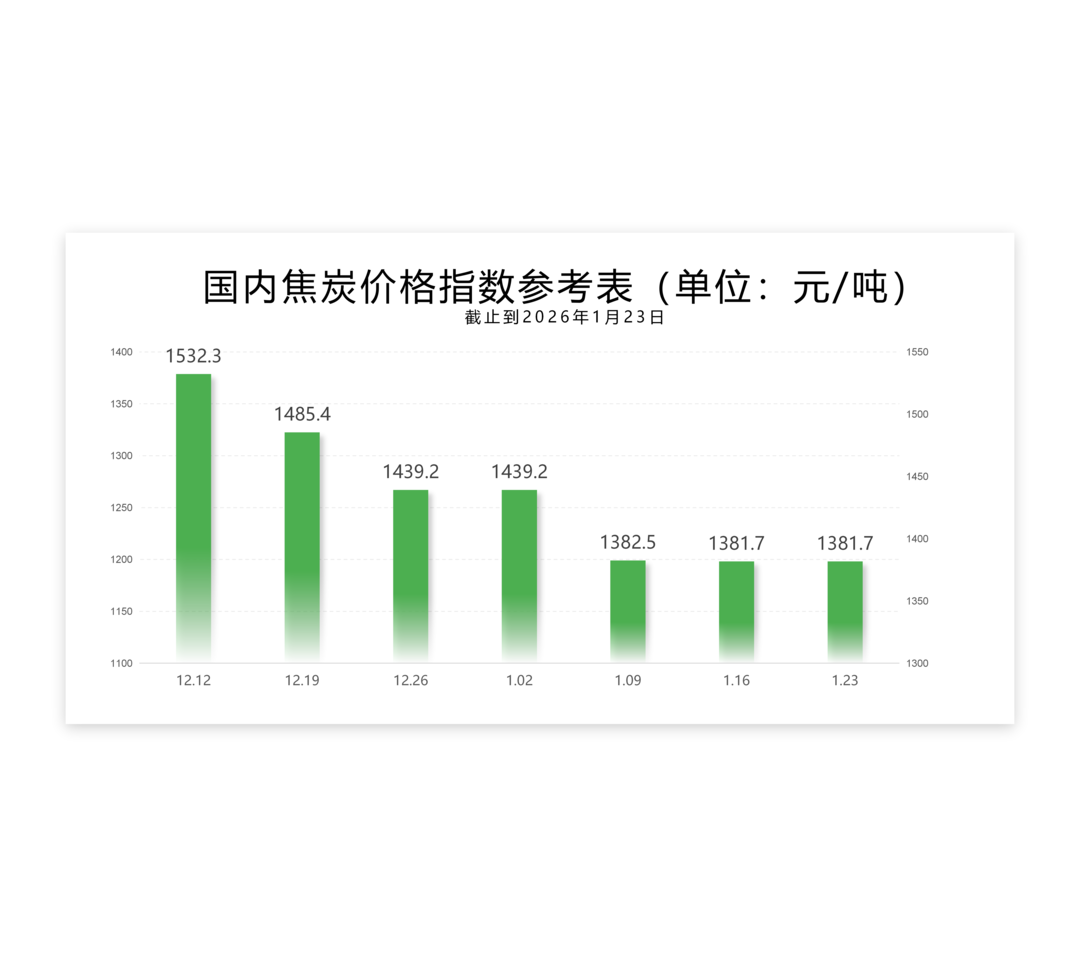 每周指数-1.23_02.png