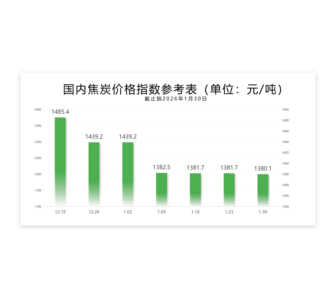每周指数-1.30_02.png