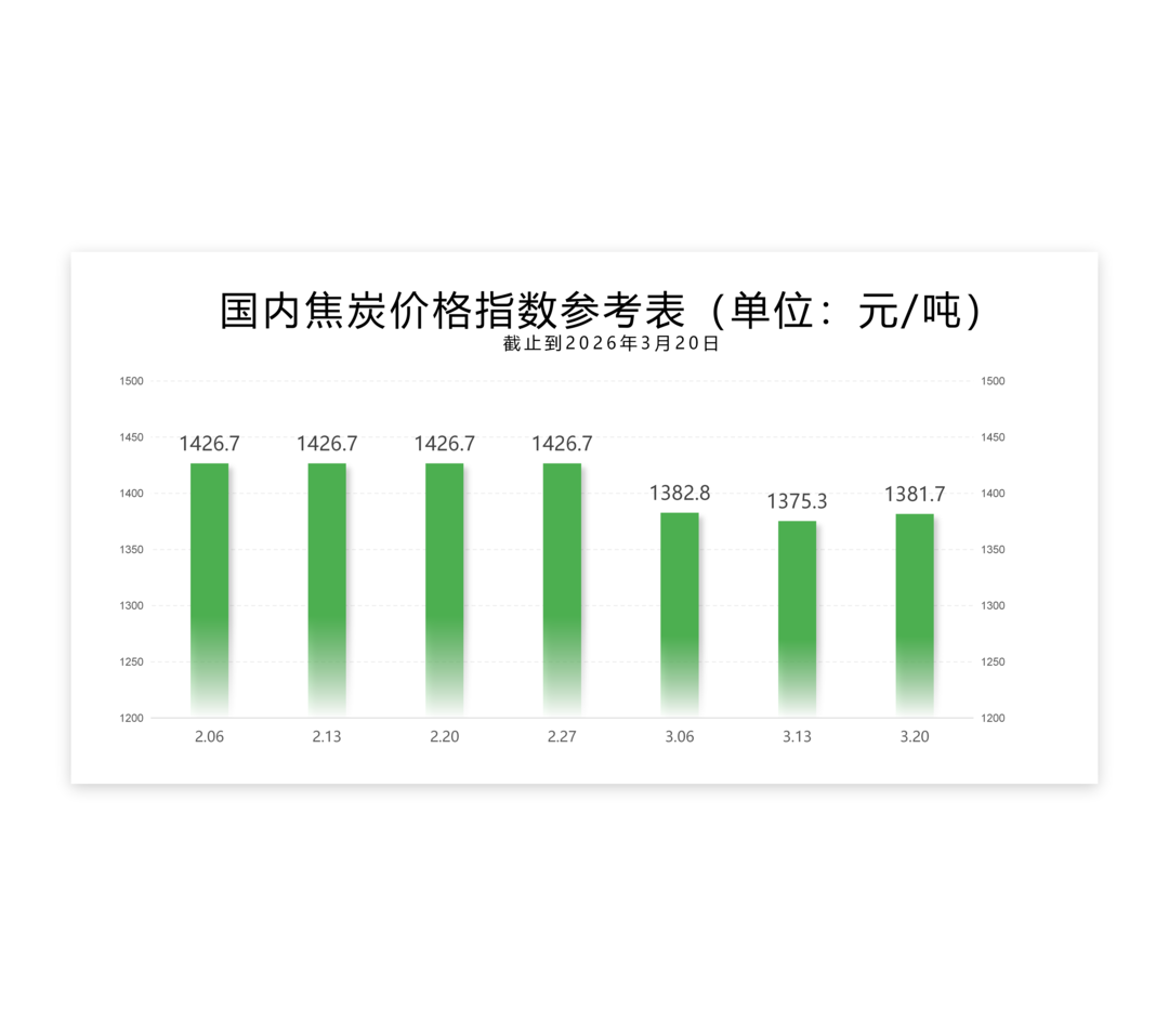 每周指数-3.20_02.png