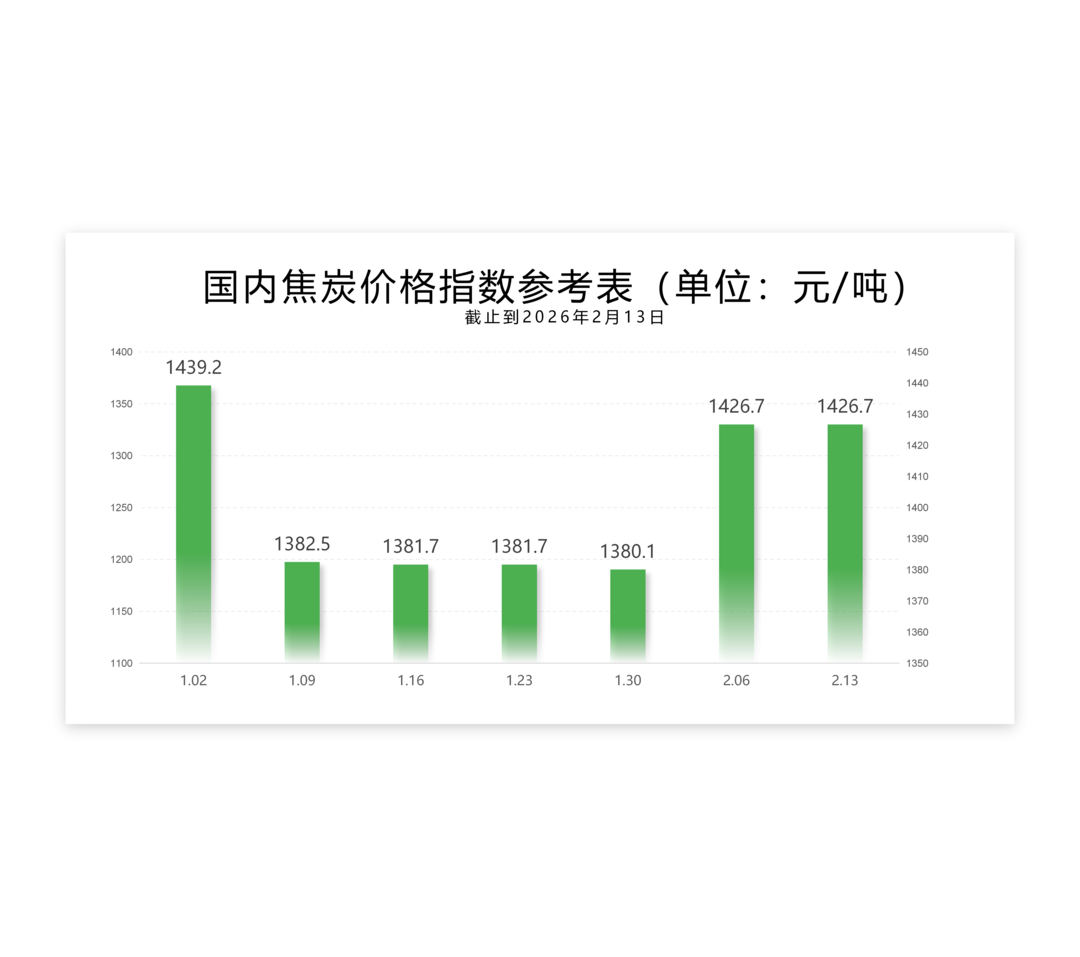 每周指数-2.13_02.png