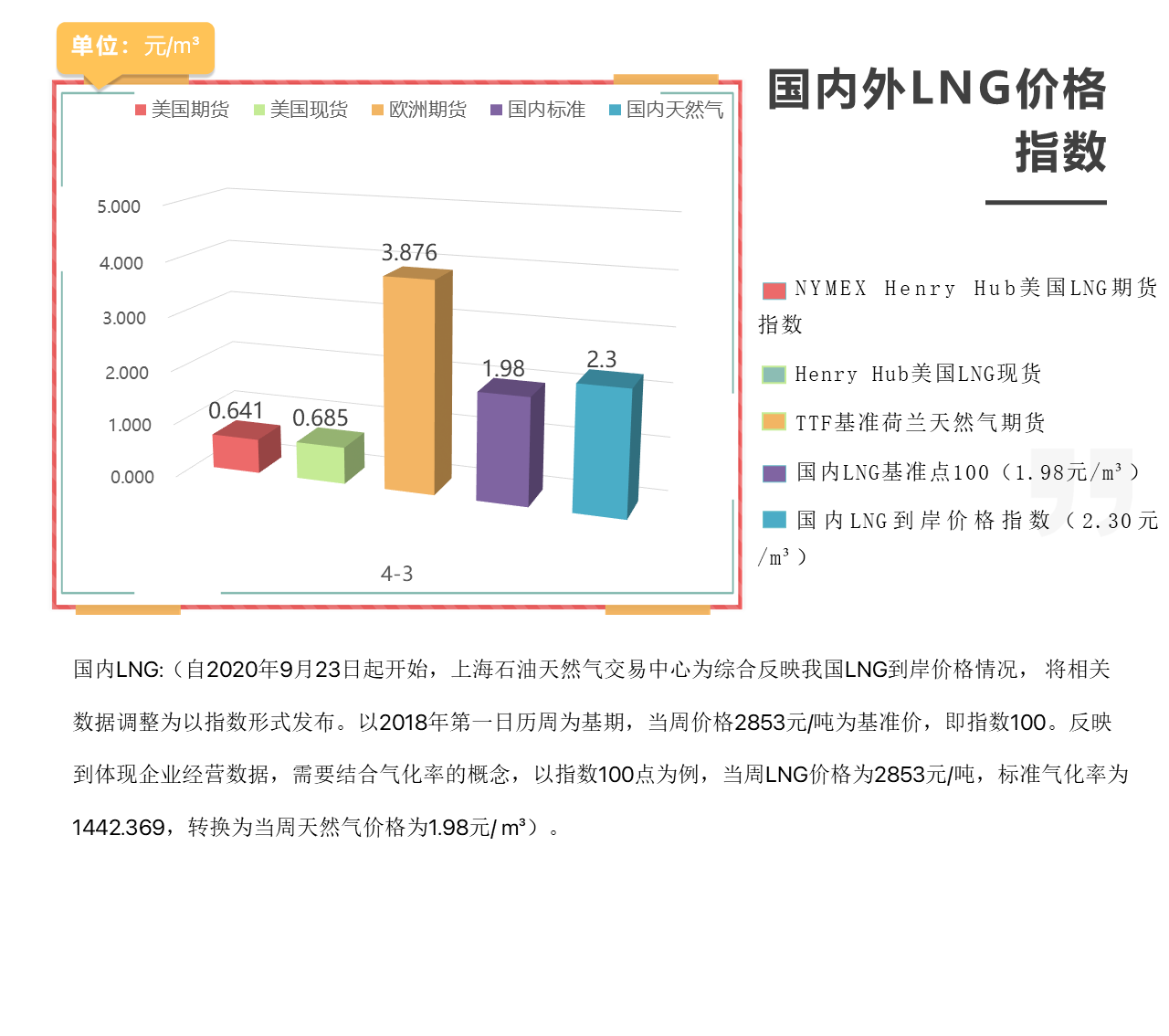 2026年4月3日每周指数