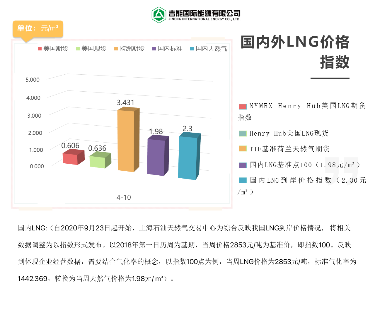2026年4月10日每周指数