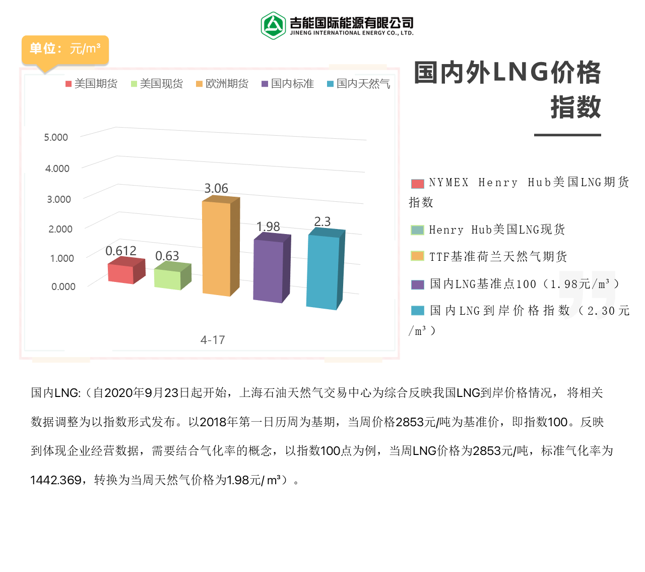 2026年4月17日每周指数