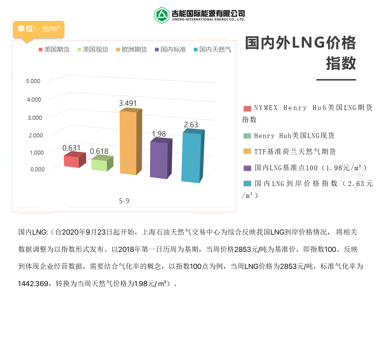 2026年5月9日每周指数
