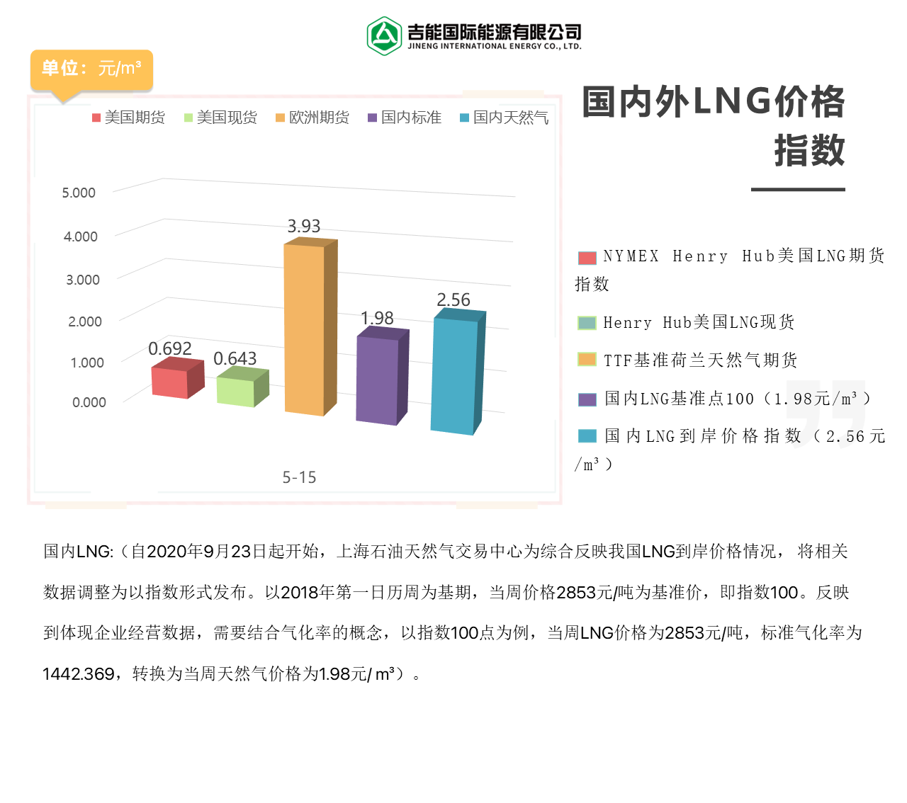 2026年5月15日每周指数