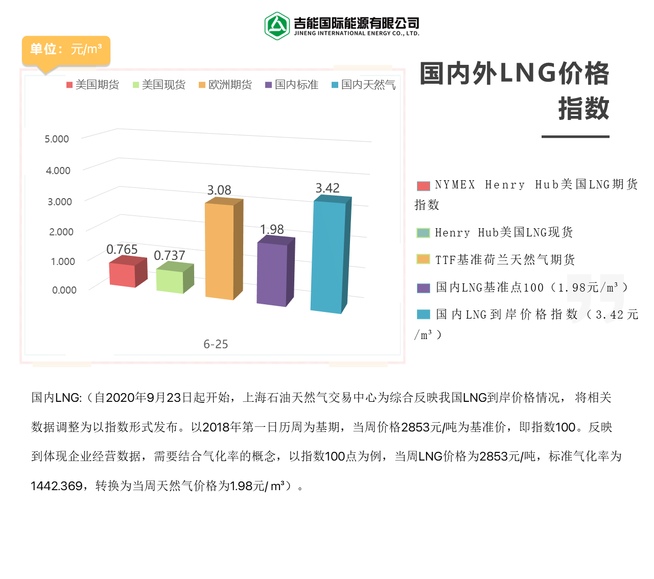 2026年6月26日每周指数