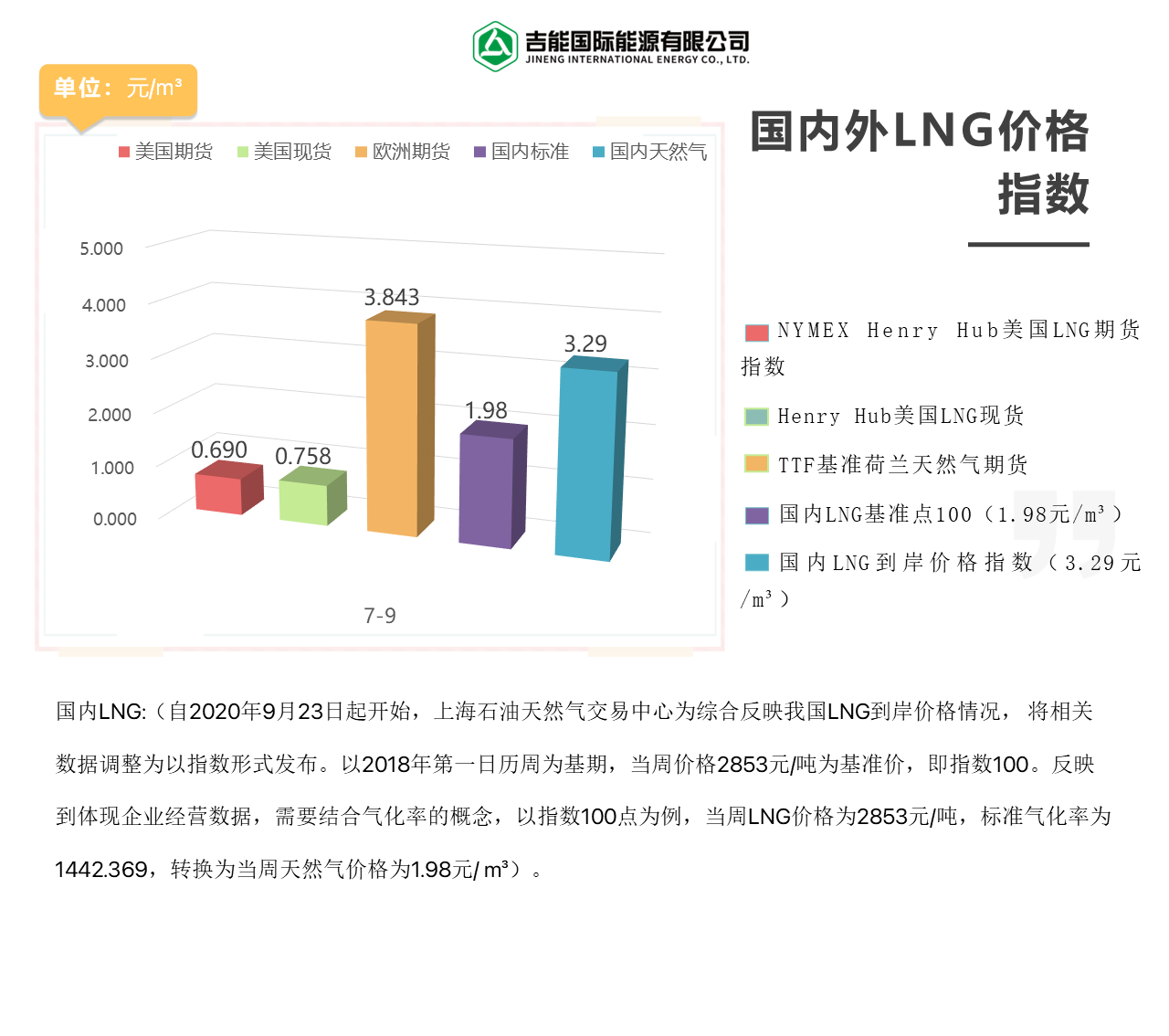 2026年7月10日每周指数
